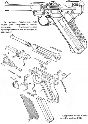 Сборочная схема пистолета Parabellum Р.08.