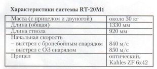 Характеристики системы RT-20M1 Характеристики системы RT-20M1