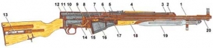 Схема самозарядного карабина Симонова (СКС-45) 1- ствол, 2 - газовое отверстие, 4- ствольная накладка, 5 - прицел, 6 - патронник, 7 - затвор, S-ударник, 9 - курок, 10 - боевая пружина, 11 - возвратно-боевая пружина, 12 - корпус, 13 - пенал с принадлежностями дня чистки оружия, 14- пружина спускового крючка, 15 - защелка магазина, 16 - подаватель, 17 - пружина подавателя, 1S - ложа, 19- штык-нож, 20 - приклад. Схема самозарядного карабина Симонова (СКС-45) 1- ствол, 2 - газовое отверстие, 4- ствольная накладка, 5 - прицел, 6 - патронник, 7 - затвор, S-ударник, 9 - курок, 10 - боевая пружина, 11 - возвратно-боевая пружина, 12 - корпус, 13 - пенал с принадлежностями дня чистки оружия, 14- пружина спускового крючка, 15 - защелка магазина, 16 - подаватель, 17 - пружина подавателя, 1S - ложа, 19- штык-нож, 20 - приклад.