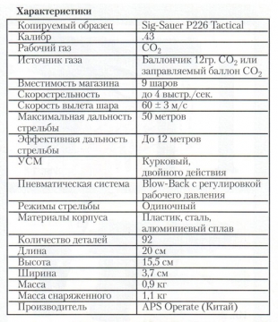 Тактико-технические характеристики пистолета RAM-50 Тактико-технические характеристики пистолета RAM-50