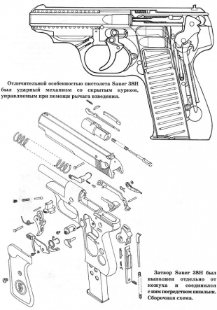 Схема сборки Sauer 38H Схема сборки Sauer 38H